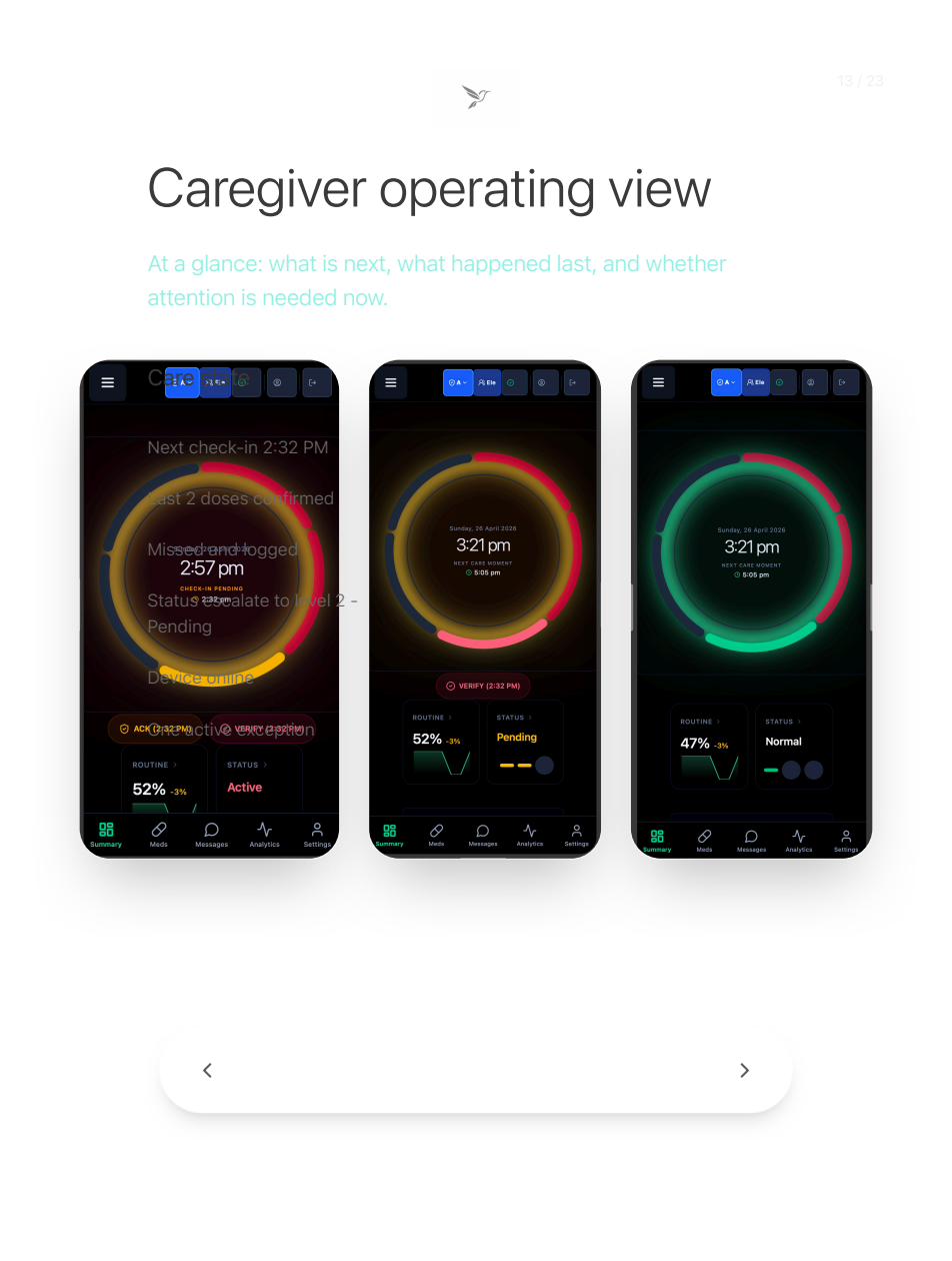 CareSolis caregiver app three operational states